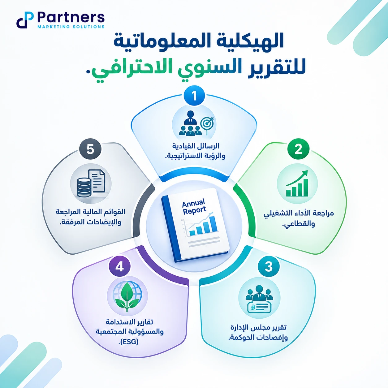 الهيكلية المعلوماتية للتقرير السنوي الاحترافي