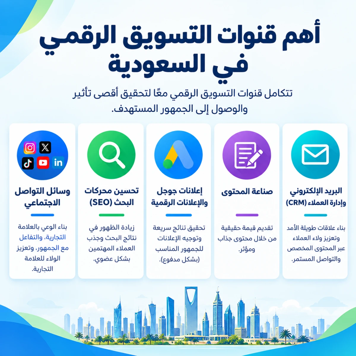 القنوات الأساسية للتسويق الرقمي في السعودية وكيفية توظيفها