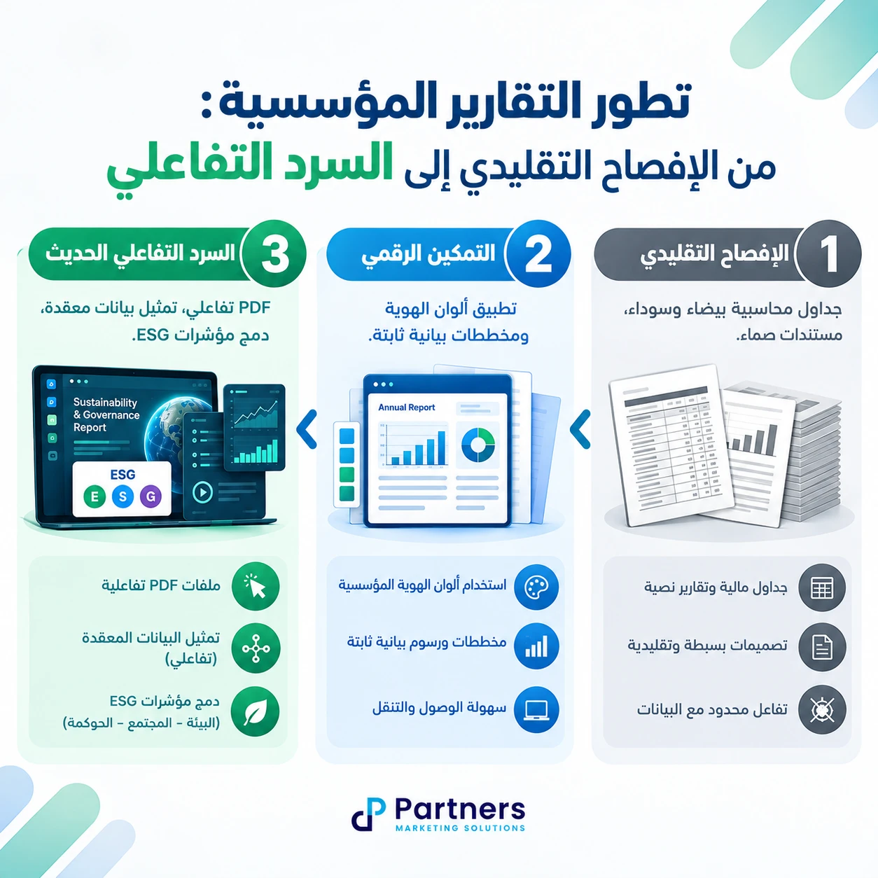 تطور التقارير المؤسسية من التقليدي إلى التفاعلي